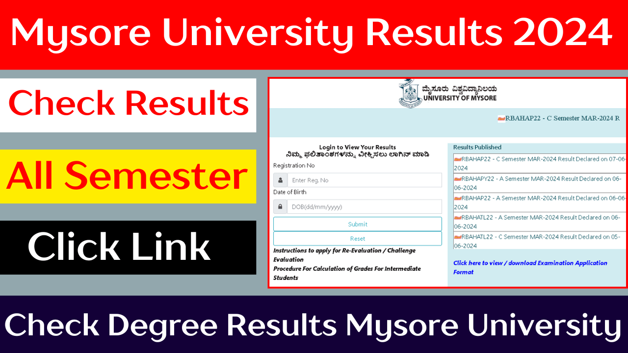 mysore university phd course work results